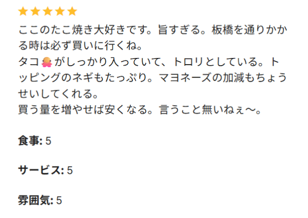 板橋区仲宿のたこ焼き いわっち! への口コミです 「ここのたこ焼き大好きです。旨すぎる。板橋を通りかかる時は必ず買いに行くね。 タコがしっかり入っていて、トロリとしている。トッピングのネギもたっぷり。マヨネーズの加減もちょうせいしてくれる。 買う量を増やせば安くなる。言うこと無いねぇ〜。」